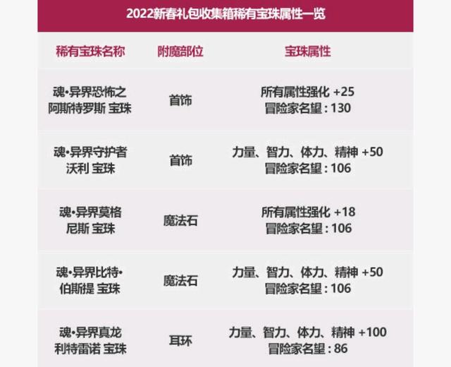 入侵DNF发布网数据库(DNF发布网入侵世界全本免费) 入侵DNF发布网数据库(DNF发布网入侵世界全本免费)