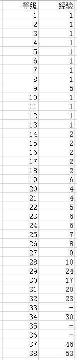 人气最旺的DNF发布网70版本没有充钱（dnf70不氪金怎么玩）