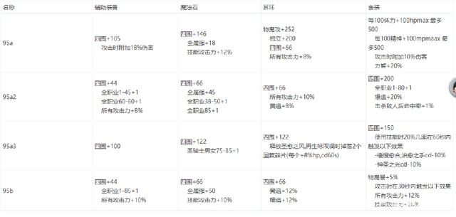 uu加速器DNF发布网怎么用（uu加速器DNF发布网怎么用）