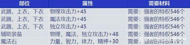 做个DNF发布网多少钱