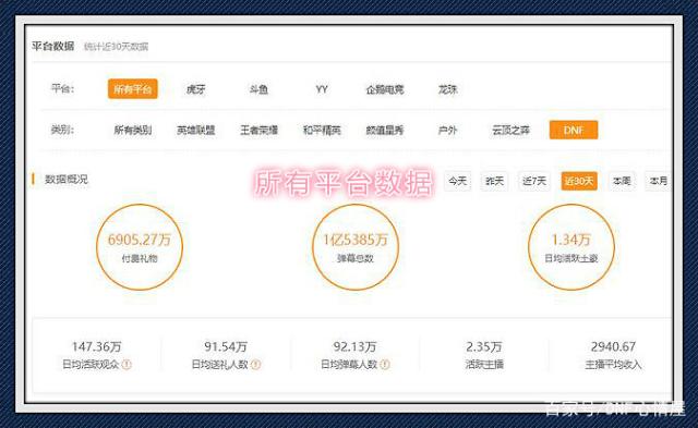 DNF发布网连续服务器闪退(dnf游戏服务器) DNF发布网连续服务器闪退(dnf游戏服务器)